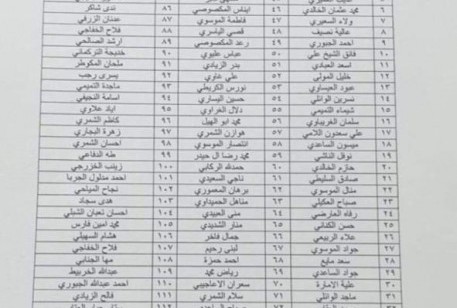 قائمة الاسماء الموقعين على استجواب وإقالة رئيس مجلس الوزراء